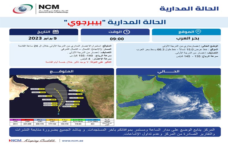 الأرصاد: استمرار قوة الإعصار (بيبرجوي) من الدرجة الأولى في بحر العرب .. ولا تأثير على الدولة