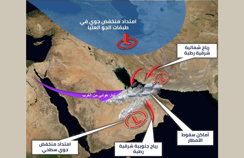 تأثر الدولة بمنخفض جوي من الخميس إلى الأحد