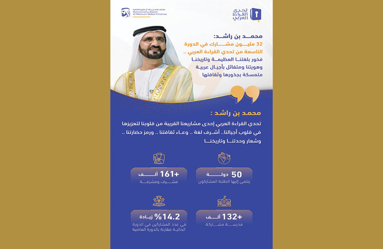 محمد بن راشد: اللغة العربية وعاء ثقافتنا ورمز حضارتنا وشعار وحدتنا وتاريخنا 