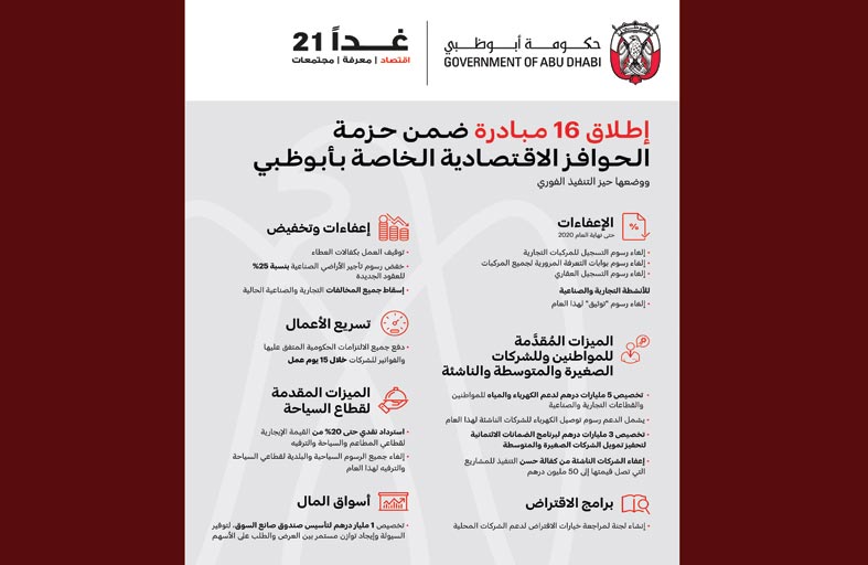 محمد بن زايد: نحن واثقون من مرونة اقتصادنا الوطني وقدرته على تجاوز تقلبات السوق