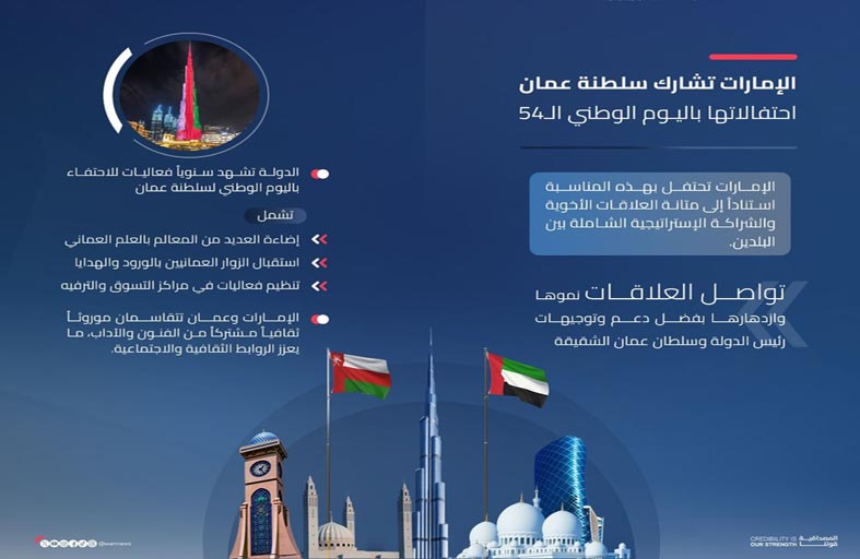 الإمارات تشارك سلطنة عمان احتفالاتها باليوم الوطني الـ 54
