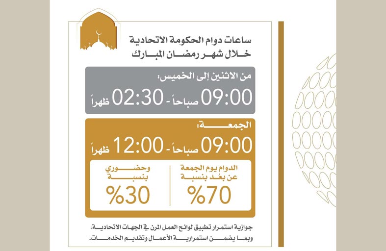 الاتحادية للموارد البشرية تحدد ساعات العمل في شهر رمضان للجهات الاتحادية