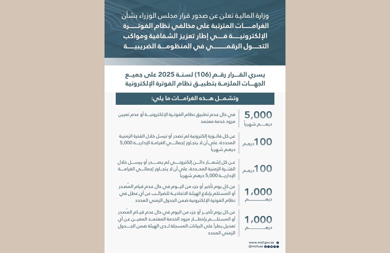 وزارة المالية تعلن صدور قرار مجلس الوزراء بشأن الغرامات على مخالفي نظام الفوترة الإلكترونية