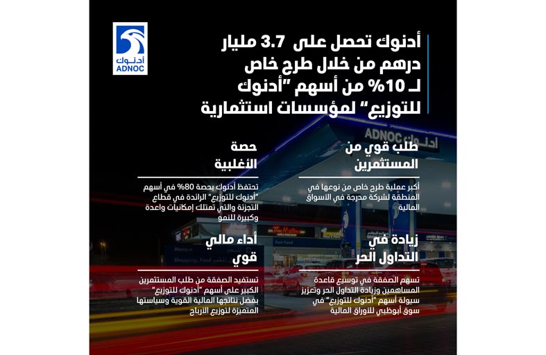 طرح خاص لـ 1.25 مليار من أسهم شركة أدنوك للتوزيع لمؤسسات استثمارية بسعر 2.95 درهم للسهم الواحد