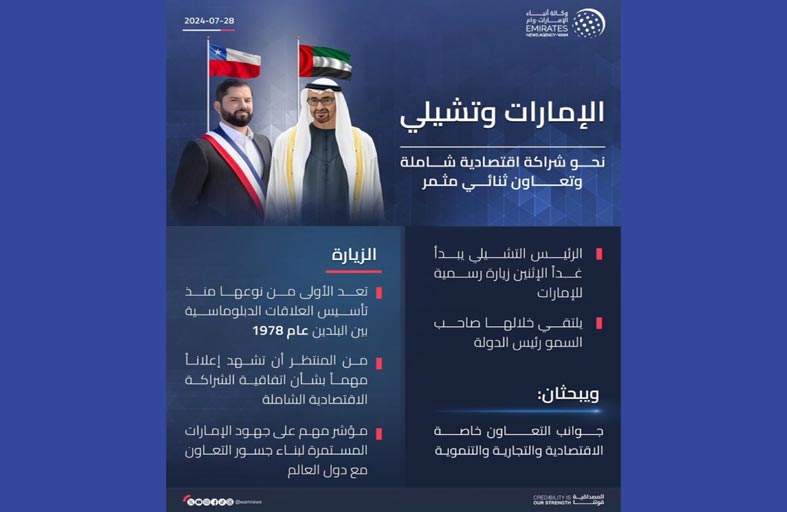 الإمارات وتشيلي .. نحو شراكة اقتصادية شاملة وتعاون ثنائي مثمر