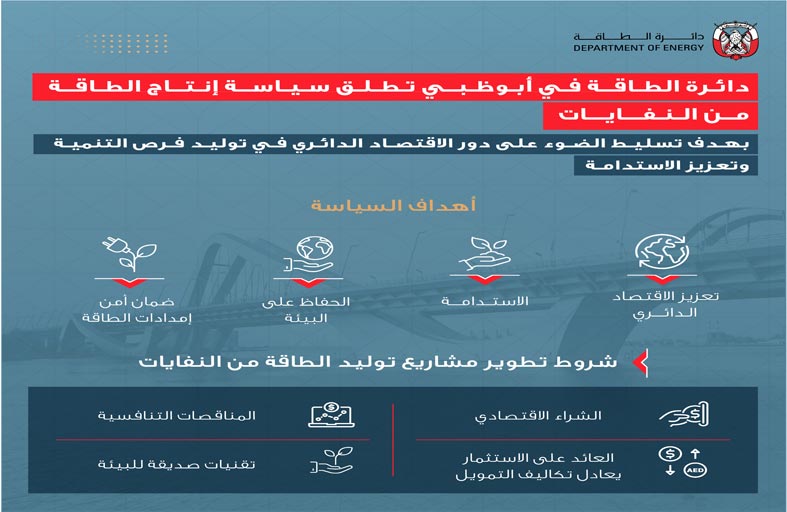 دائرة الطاقة في أبوظبي تطلق سياسة إنتاج الطاقة من النفايات 