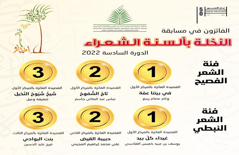 إعلان أسماء الفائزين بمسابقة «النخلة بألسنة الشعراء» بدورتها السادسة 2022