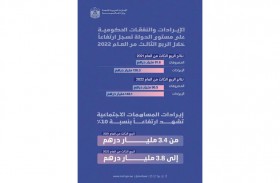 وزارة المالية: ارتفاع الإيرادات الحكومية إلى 148.1 مليار درهم خلال الربع الثالث