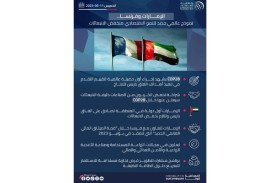 الإمارات وفرنسا.. نموذج عالمي جديد للنمو الاقتصادي منخفض الانبعاثات