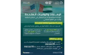 الإمارات والولايات المتحدة.. شراكة استراتيجية تدعم الانتقال في قطاع الطاقة والحد من التغير المناخي