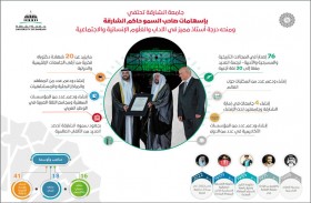 جامعة الشارقة تحتفي بإسهامات حاكم الشارقة ومنحه دَرَجة أُستَاذ مُمَيَز في الآدابِ والعُلُومِ الإِنسَانِيَةَ والاجتمَاعِيةَ