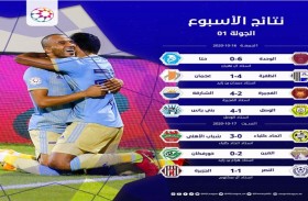 جولة «مطر والسماوي».. العنوان الأبرز لانطلاقة دوري الخليج العربي