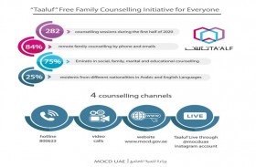 وزارة تنمية المجتمع تعزز جهودها بالمشاركة  في بوابة الاستشارات الأسرية الموحدة