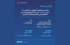 مركز دبي التجاري العالمي يستقطب 2.65 مليون مشارك في 2024