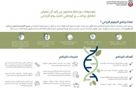 بتوجيهات ورعاية منصور بن زايد .. إطلاق برنامج أبوظبي للجينوم الزراعي