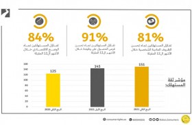 اقتصادية دبي: مؤشر ثقة المستهلك بأعلى مستوى منذ إطلاقه في 2011