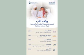 وقف الأب.. تتويج لمسيرة التطورات النوعية في الحملات الرمضانية