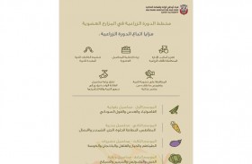 إطلاق حملة للتوعية بأهمية تطبيق  الدورة الزراعية في المزارع العضوية بأبوظبي