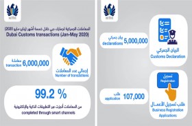 اقتصاد دبي يواصل زخمه بـ 1000000 معاملة جمركية في مايو فقط
