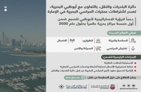 البلديات والنقل تعلن إصدار اشتراطات لعمليات المراسي