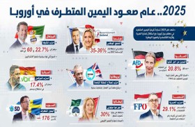 2025 عام اليمين المتطرف.. أوروبا على حافة «التحول الكبير»