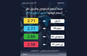 أسعار الوقود  لشهر أكتوبر 2025