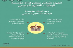 تعليم : محاسبة كل معلم لا يلتزم ببدء الحصة الدراسية على برنامج الـ TEAMS أو التأخر في موعد الدخول