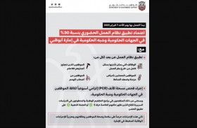  دائرة الإسناد الحكومي تطبق نظام العمل الحضوري بنسبة 30 % في الجهات الحكومية وشبه الحكومية في إمارة أبوظبي