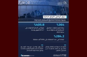 364 % نمواً في تداولات صناديق  الاستثمار المتداولة بسوق أبوظبي منذ بداية 2023
