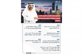 الأمين العام لـ«أبوظبي للجودة» : المجلس يقدم 596 خدمة حاصلة على الاعتماد الدولي