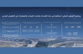 هيئة الطيران المدني تؤكد أن الكوادر البشرية المؤهلة ركيزة أساسية لتطوير القطاع