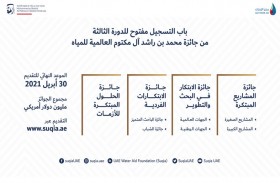 «سقيا الإمارات» تقدم نصائح وإرشادات لتسهيل المشاركة في الدورة الثالثة لجائزة محمد بن راشد آل مكتوم العالمية للمياه