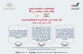 النيابة العامة للدولة توضح عقوبة أعمال الشعوذة 