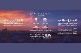 جامع الشيخ زايد الكبير في أبوظبي الثامن عالميا والأول على مستوى الشرق الأوسط في فئة أبرز معالم الجذب