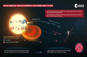 علماء يكتشفون 