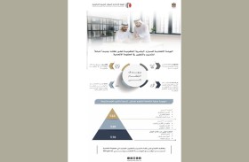 الاتحادية للموارد البشرية تطلق نظاما شاملاً للتدريب والتطوير في الحكومة الاتحادية