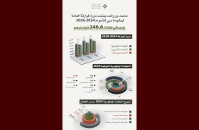 محمد بن راشد يعتمد دورة الموازنة العامة لحكومة دبي بإجمالي نفقات 246.6 مليار درهم للأعوام 2024 - 2026