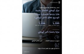 126 نشاطا جديدا ضمن رخصة« تاجر أبوظبي» 