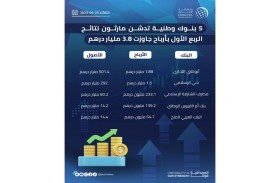 5 بنوك وطنية تدشن مارثون نتائج الربع الأول بأرباح جاوزت 3.8 مليار درهم