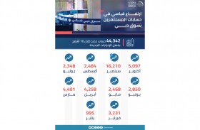 44.3 ألف حساب جديد للمستثمرين في سوق دبي المالي خلال 10 أشهر