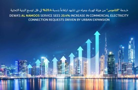 «كهرباء دبي»: 20.4 % نمو طلبات توصيل الكهرباء التجارية عبر خدمة «النـاموس» خـلال النصف الأول