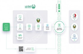 شرطة دبي تنجز 3991 معاملة شهادة فقدان جواز السفر عبر البلوك تشين 