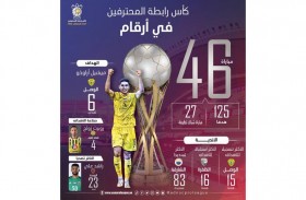 كأس رابطة المحترفين 2022.. غزارة تهديفية وتألق لافت لميشيل اراوخو