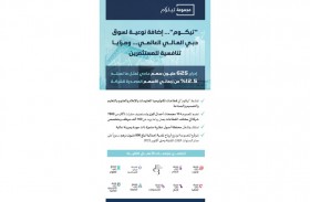 إدراج 625 مليون سهم عادي تمثل ما نسبته 12.5 % من إجمالي الأسهم المصدرة للشركة