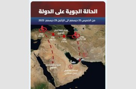 الوطني للأرصاد: أجواء لطيفة ومعتدلة مع فرصة لأمطار متفرقة من 25 إلى 29 ديسمبر
