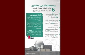 6 مراحل تالية لتحميل الوقود وصولا للتشغيل التجاري بالمحطة الثالثة في براكة