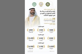 برعاية محمد بن راشد .. تكريم الفائزين بجائزة التميز الحكومي العربي في دورتها الثالثة 28 نوفمبر