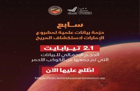 «مسبار الأمل» يكشف عن ملاحظات علمية جديدة في الدفعة السابعة من البيانات العلمية لكوكب المريخ 