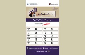 «طرق دبي» تخصص أرقاماً مميزة للوحات المركبات ضمن مزاد «أنبل رقم» الخيري دعماً لحملة «وقف الأم»