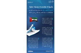 بشهادة بنوك و مؤسسات دولية.. اقتصاد الإمارات نحو مزيد من النمو و الانتعاش خلال النصف الثاني 